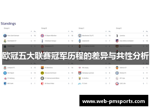 欧冠五大联赛冠军历程的差异与共性分析