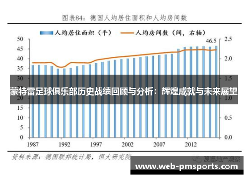 蒙特雷足球俱乐部历史战绩回顾与分析：辉煌成就与未来展望
