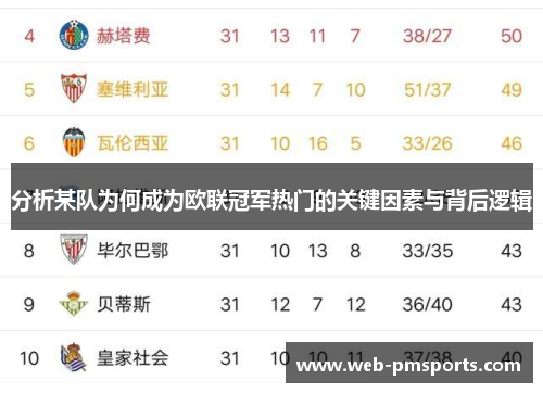 分析某队为何成为欧联冠军热门的关键因素与背后逻辑