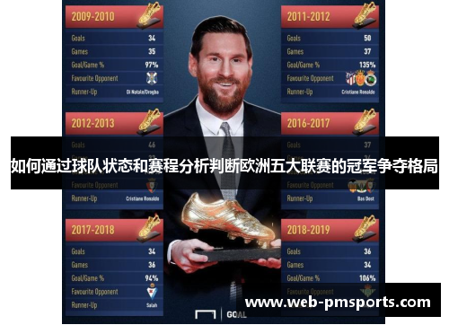 如何通过球队状态和赛程分析判断欧洲五大联赛的冠军争夺格局