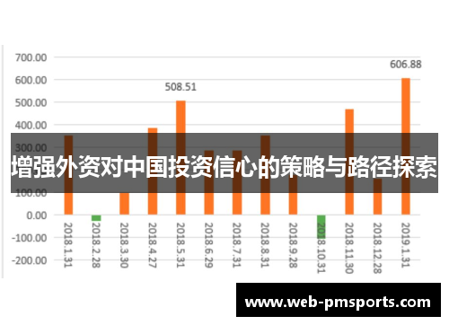 增强外资对中国投资信心的策略与路径探索