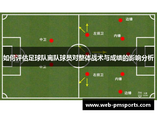 如何评估足球队离队球员对整体战术与成绩的影响分析