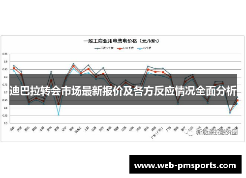 迪巴拉转会市场最新报价及各方反应情况全面分析