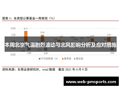 本周北京气温剧烈波动与北风影响分析及应对措施