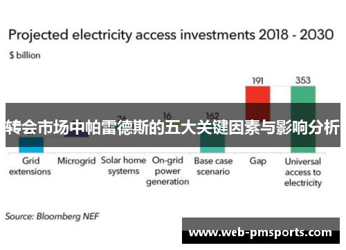 转会市场中帕雷德斯的五大关键因素与影响分析