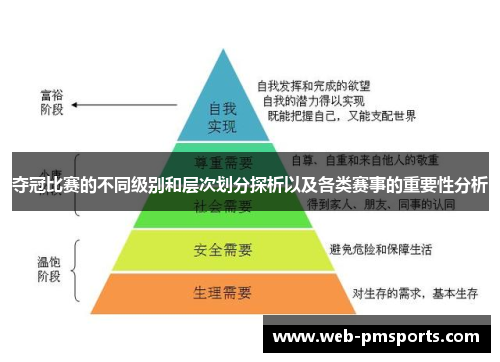 夺冠比赛的不同级别和层次划分探析以及各类赛事的重要性分析