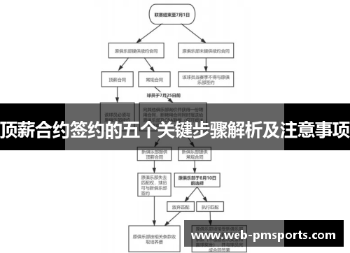 顶薪合约签约的五个关键步骤解析及注意事项
